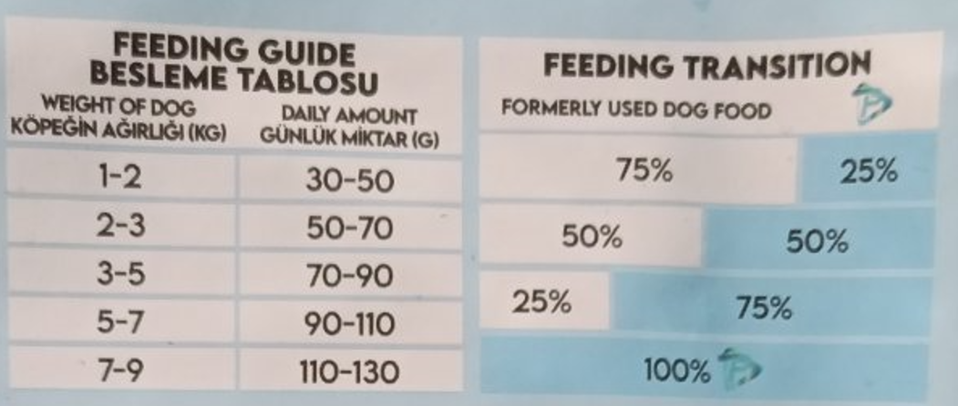 PRO PERFORMANCE - (ჰიპოალერგიული) სტერილური პატარა ჯიშის ძაღლის საკვები, ბატკნის ხორცით და მოცვით, 2კგ - Image 3