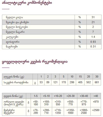 SELECT Professional STARTER - პროფესიონალური სტარტერი, ლეკვის და მეძუძური ძაღლების, 18კგ - Image 2