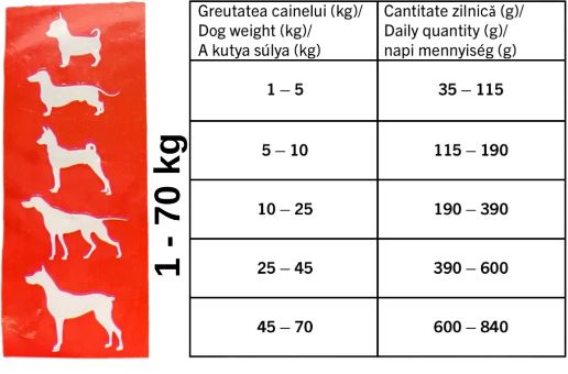 Good Friend - ძაღლის სრული საკვები ქათმის გემოთი,  20კგ - Image 4