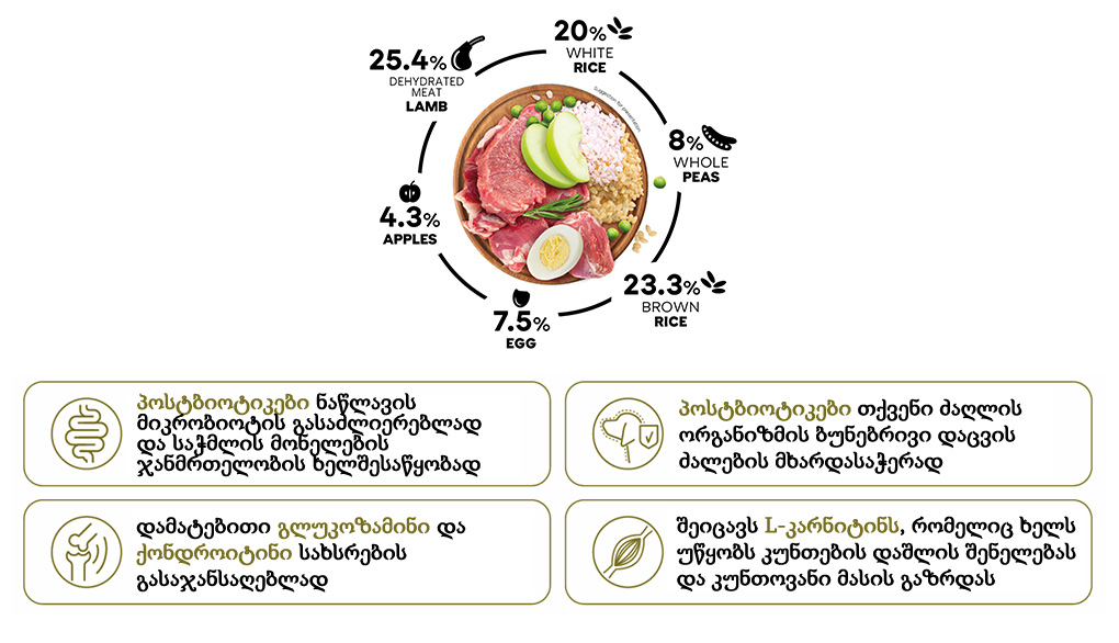SELECT Adult SENSITIVE - ზრდასრული ძაღლისთვის, მგრძნობიარე, ბატკნის ხორცით და ბრინჯით, 12კგ - Image 2