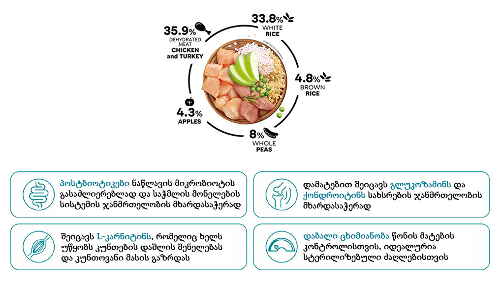 SELECT Adult STERILISED - სტერილიზებული ძაღლისთვის,  დიეტური, ქათმის ხორცით და ბრინჯით, 12კგ - Image 2