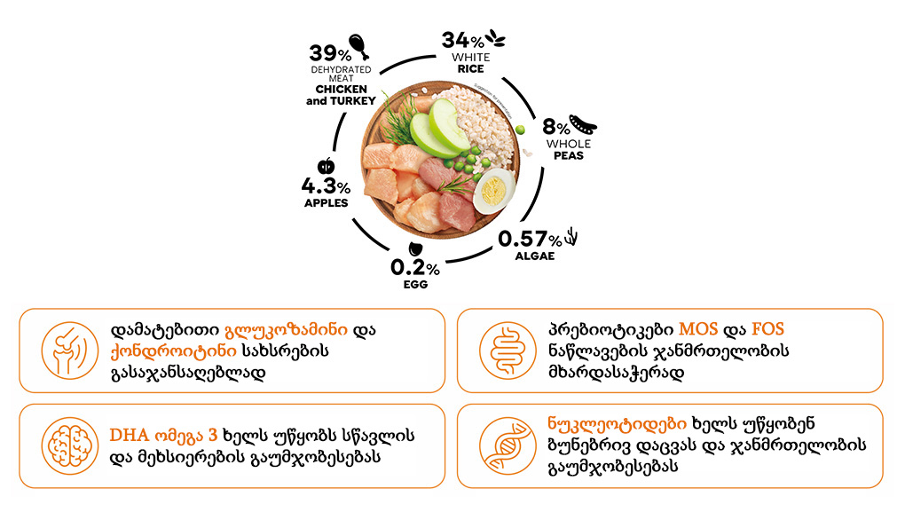 SELECT PUPPY MEDIUM - საშუალო ჯიშის ლეკვისთვის, ქათმის ხორცით და ბრინჯით, 12კგ - Image 2