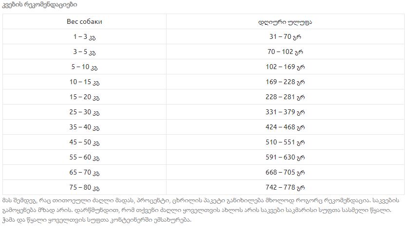 Kennels Favorite Adult - ზრდასრული ყველა ჯიშის ძაღლებისთვის | ინდაურით 12,5კგ - Image 5