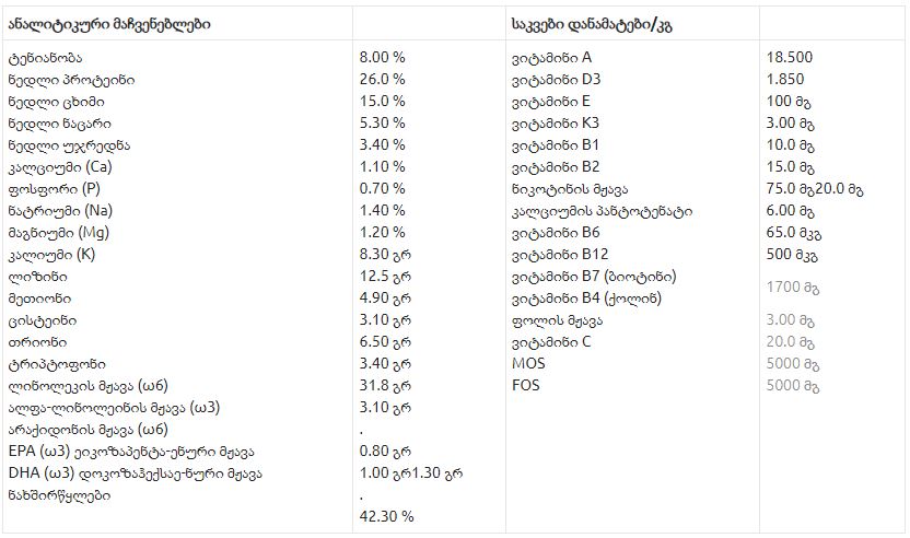 Kennels Favorite Adult - ზრდასრული ყველა ჯიშის ძაღლებისთვის | ინდაურით 12,5კგ - Image 6