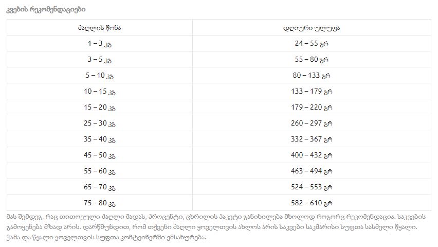 Kennels Favorite High Power -  მაღალი ენერგია (საქონლის ხორცით) 12,5კგ - Image 4