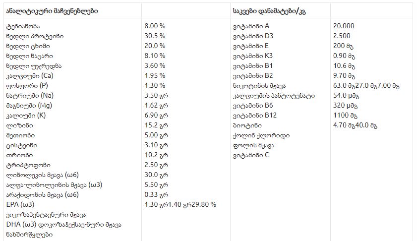 Kennels Favorite High Power -  მაღალი ენერგია (საქონლის ხორცით) 12,5კგ - Image 5