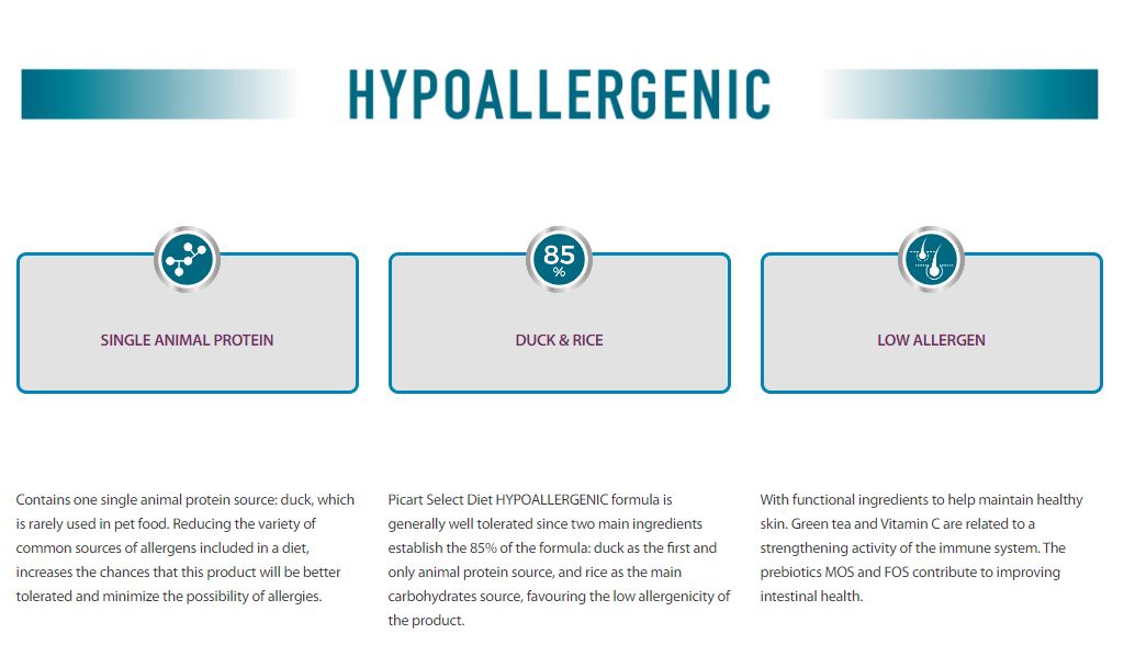 Select Diet HYPOALLERGENIC - ჰიპოალერგიული დიეტა. 10კგ - Image 2