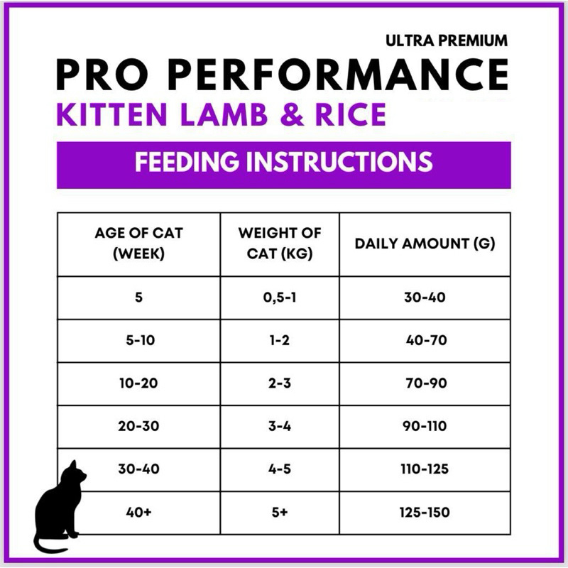 PRO PERFORMANCE · MOTHER & BABY KITTEN - კნუტებისა და მეძუძური კატებისთვის, ბატკნის ხორცით, ბრინჯით და შტოშით, 2 კგ - Image 5