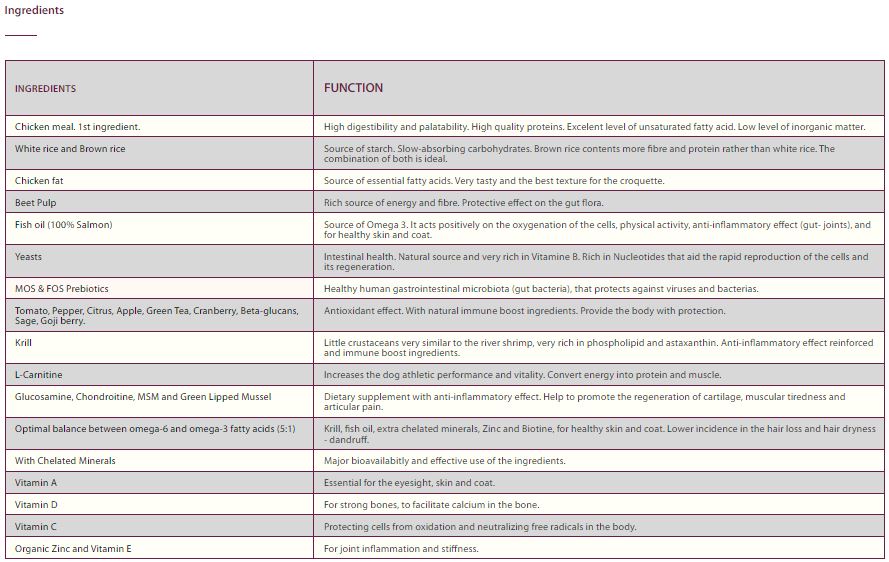 SELECT Professional ADULT - პროფესიონალური, ზრდასრული ძაღლის, 18კგ - Image 2