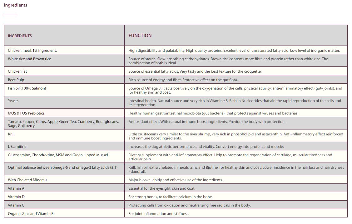 SELECT Professional PUPPY - პროფესიონალური, ლეკვის, 18კგ - Image 4