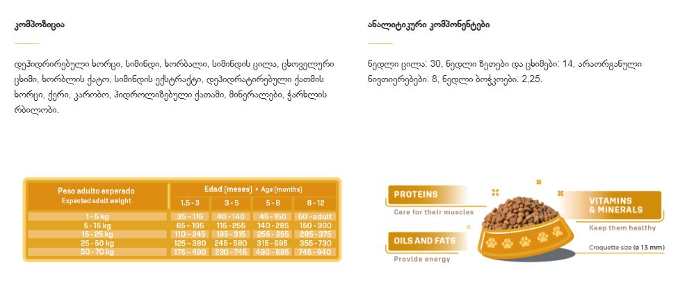 Megabone Puppy - 1 წლამდე ასაკის ლეკვისთვის, ნებისმიერი ჯიშისთვის. 12კგ - Image 2