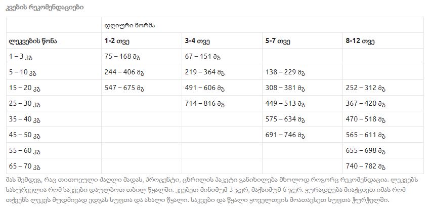 Kennels  Favourite Puppy&Junior+  -  დიდი ჯიშის  ლეკვებისთვის 12,5კგ - Image 3