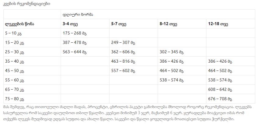 Kennels  Favourite Puppy&Junior+  -  დიდი ჯიშის  ლეკვებისთვის 12,5კგ - Image 4