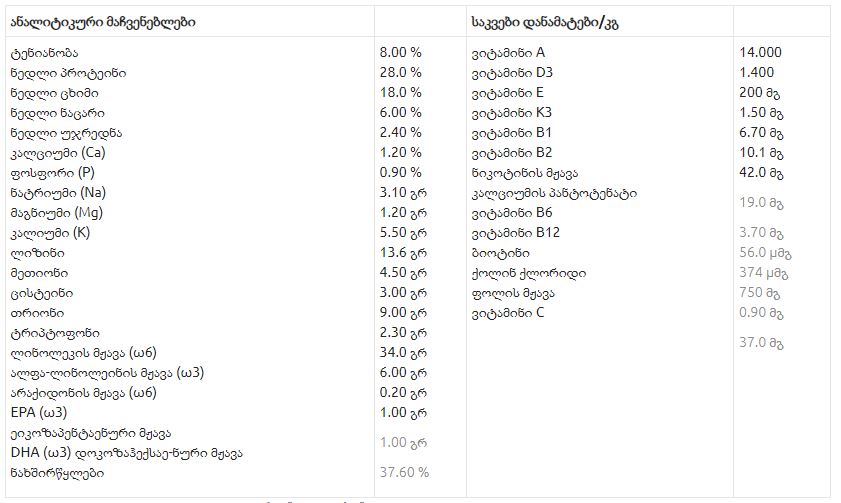 Kennels  Favourite Puppy -  საშუალო ჯიშის ლეკვებისათვის (ქათმის ხორცით) 12,5კგ - Image 4