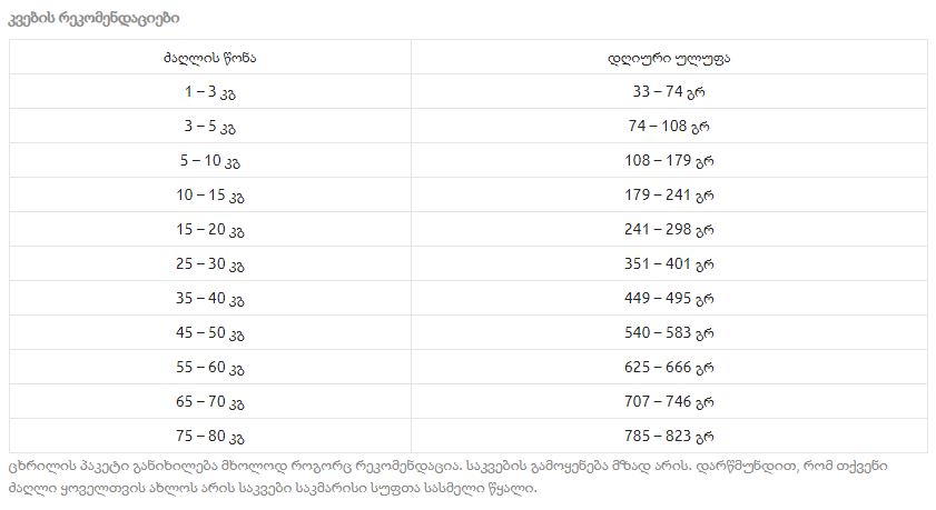 Kennels Favorite Active Rings - აქტიური ზრდასრული დიდი ჯიშის ძაღლებისათვის (ქათმის ხორცით) 12.5კგ - Image 6