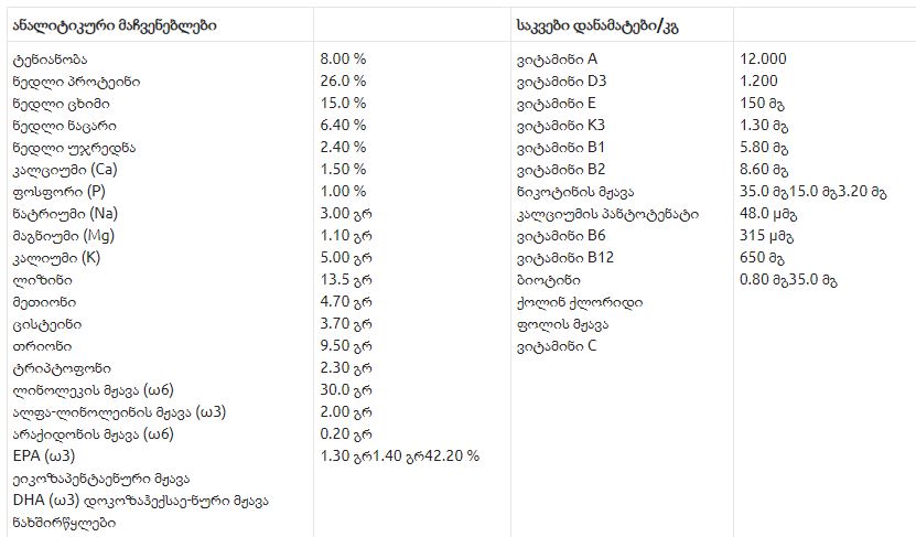 Kennels Favorite Active Rings - აქტიური ზრდასრული დიდი ჯიშის ძაღლებისათვის (ქათმის ხორცით) 12.5კგ - Image 7