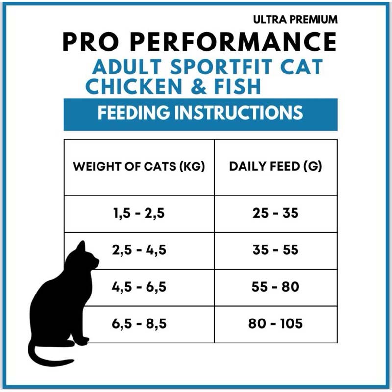PRO PERFORMANCE · SPORT FIT - კატის საკვები კრევეტებით, ქათმის და თევზის ხორცით, 2 კგ - Image 4