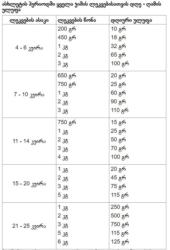 Kennels Favorite Starter - ყველა ჯიშის ლეკვებისათვის, ძუძუდან მოცილების პერიოდი (ქაშაყის ხორცით)12,5კგ - Image 4