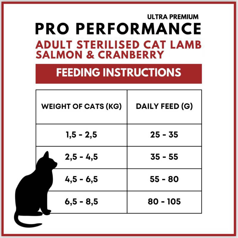 PRO PERFORMANCE · ADULT STERILISED - სტერილიზებული კატის საკვები ბატკნის, ორაგულის ხორცით და შტოშით, 2 კგ - Image 4