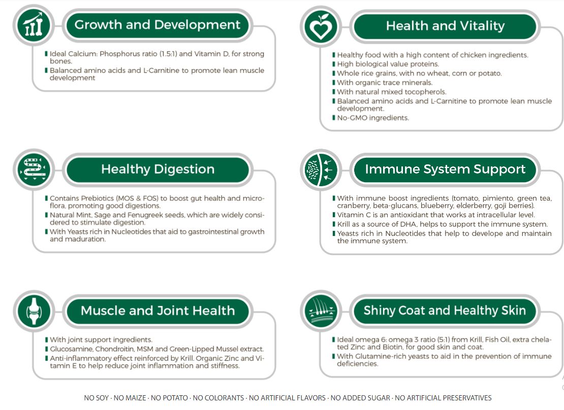 Select MINI PUPPY - ქათმის ხორცით და ბრინჯით 8კგ - Image 3