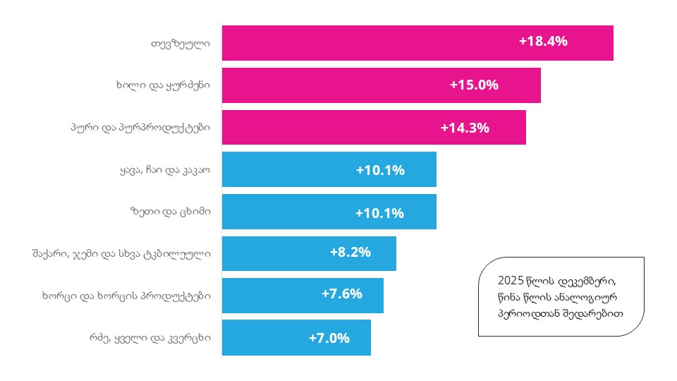 ახალი წელი ეკონომიკური წნეხის ქვეშ